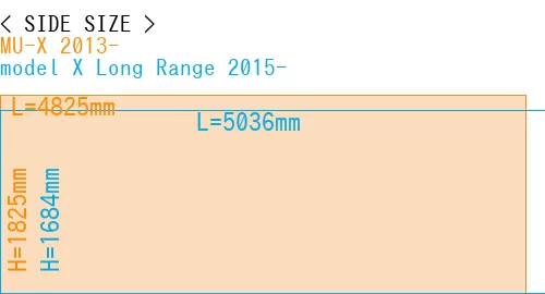 #MU-X 2013- + model X Long Range 2015-